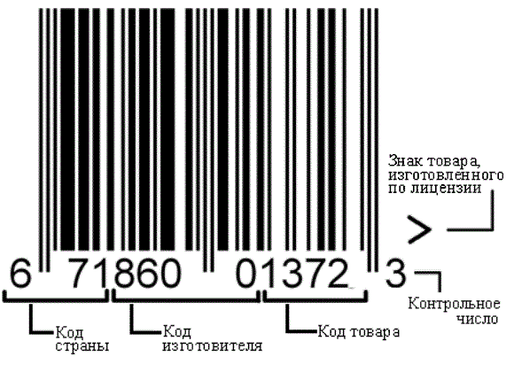 Расшифровка штрих кода этикетки
